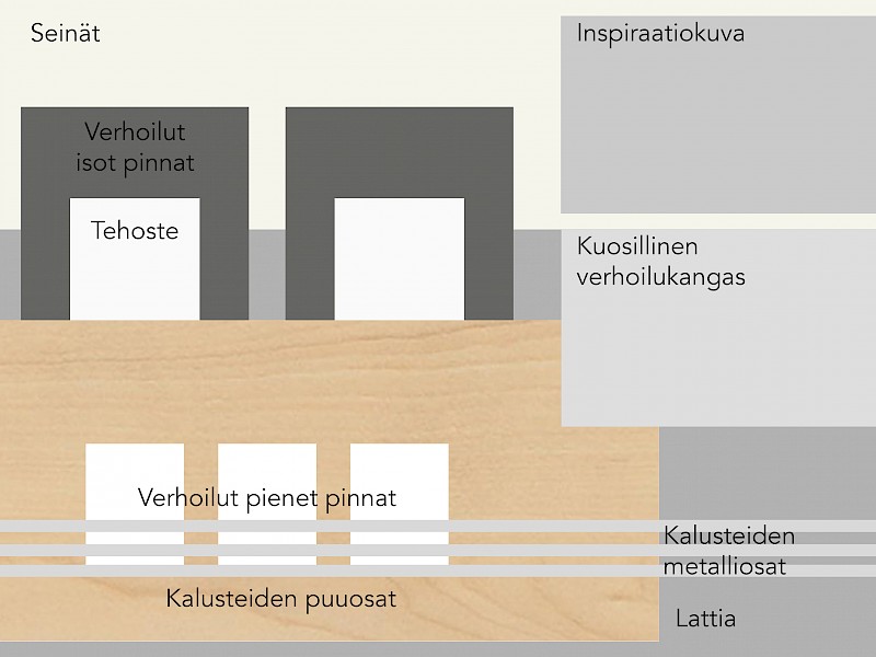 Värilastun tiedot